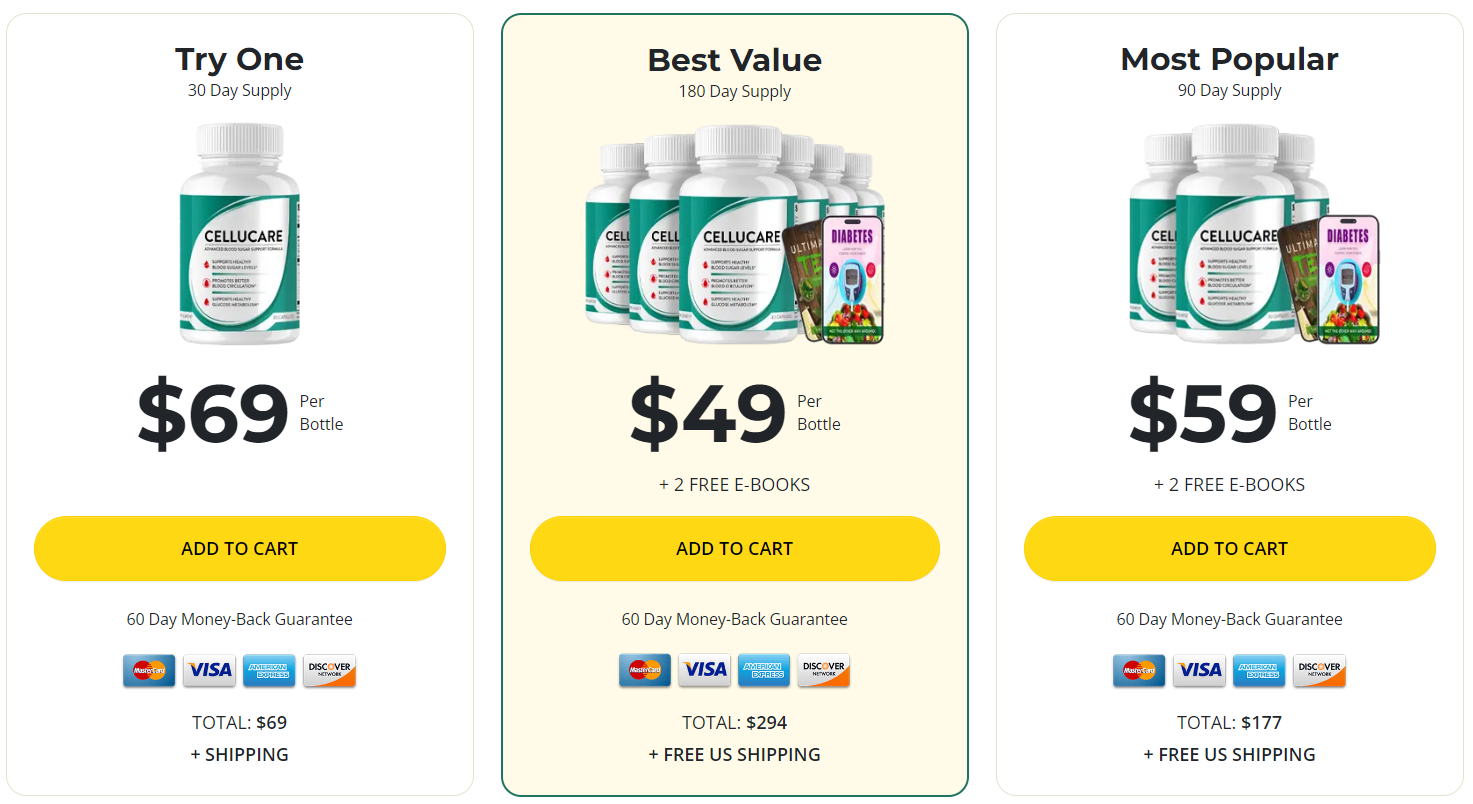 GetCelluCare.com price